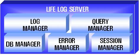 MEMORIA: Personal Memento Service Using Intelligent Gadgets 337 life log server using his portable WIG.