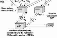 GPRS system architecture