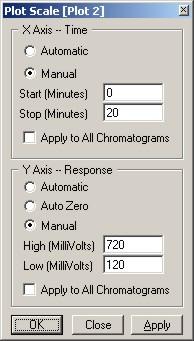 Enlarge or downsize the view of the chromatogram by Right-click into the chromatogram window select Scale The following window pops up: 2.