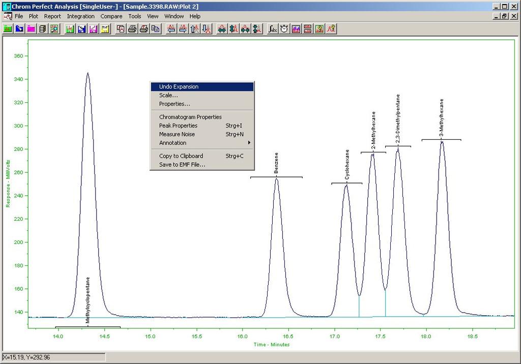 Move the mouse by surrounding the part of the chromatogram and release the left mouse button. 3.