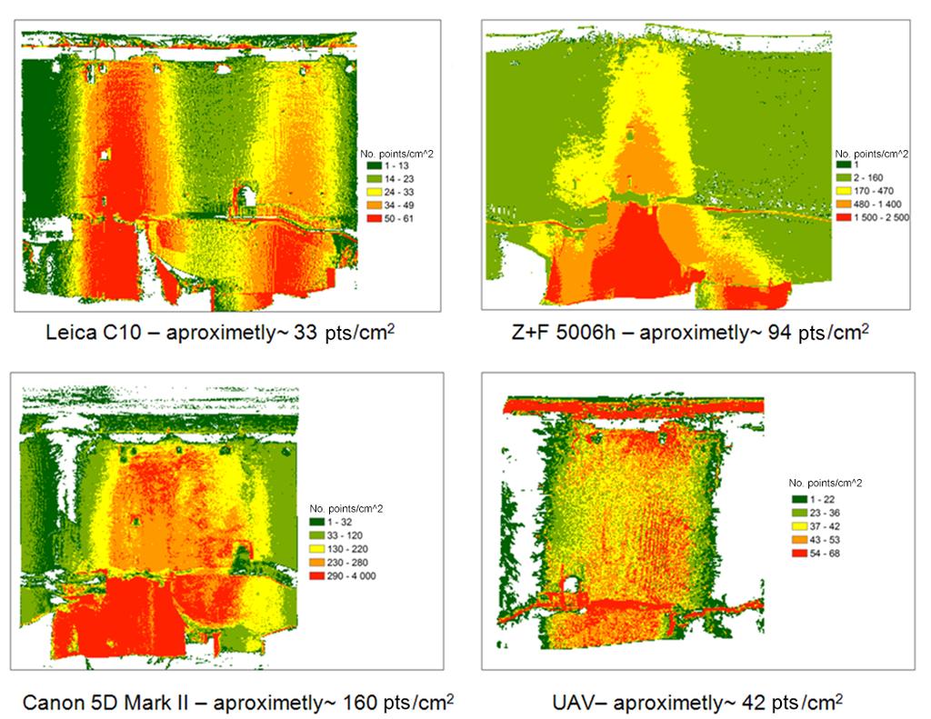 Figure 3: Point clouds acquired from different sensors In order to assess the density of the point clouds, an analysis of the number of points per cm2 was performed (Fig. 4).