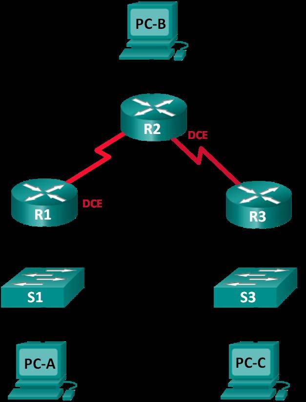 (Solution) Topology 2017 Cisco and/or its affiliates.