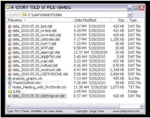 Data Management Human-interpretable filenames lose their charm after few dozen files (or even after a few months pass).