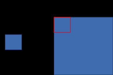 As was discussed earlier, splitting the image into blocks allows the system to send a subset of blocks for the P-Frames. In H.