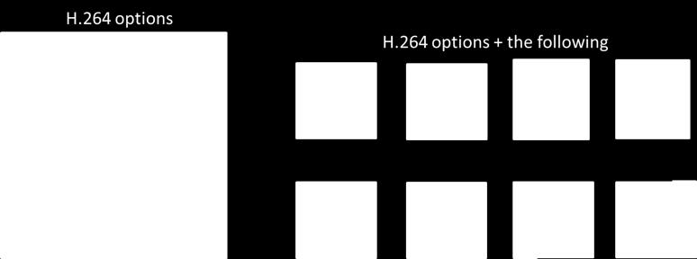 The new set of possibilities includes all the previous block sizes from H.264 plus a number of new shapes as shown in Figure 7.