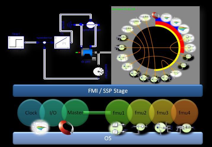 easily imported to our co-simulation test bed, namely, FMI/SSP Stage. Figure 12. Connection UI on FMI/SSP Stage.