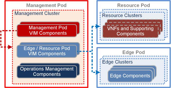 creating and maintaining a Secondary VM that is identical to, and continuously available to replace, the Primary VM in the event of a failover.