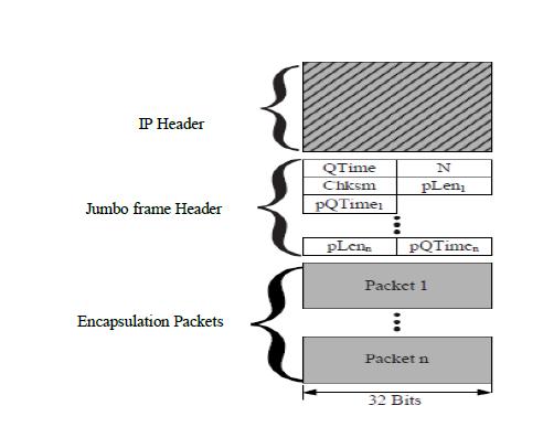 network [14]. In terms of improving bandwidth, it takes over 80,000 standard Ethernet frames per second to fill a gigabit Ethernet pipe, which in turn consumes a lot of CPU cycles and overhead.