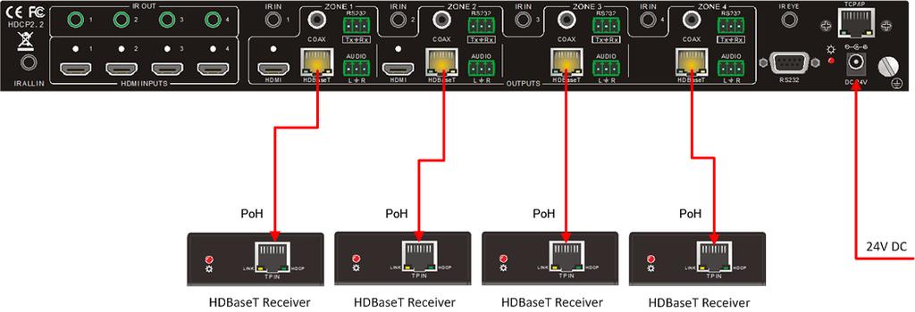 4.4. Connection Procedure Step 1. Step 2. Step 3. Step 4. Step 5. Step 6. Step 7. Connect HDMI sources (e.g. BluRay player) to HDMI inputs of the AVG- TMX44PRO with HDMI cables.