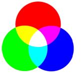 Introduction The RGB color model is an additive color model in which red, green, and blue light are added together in various percentages to reproduce a broad array of colors.