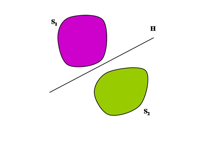 H: Strongly separating hyperplane The hyperplane H = {x : a T x = b} is said to strongly