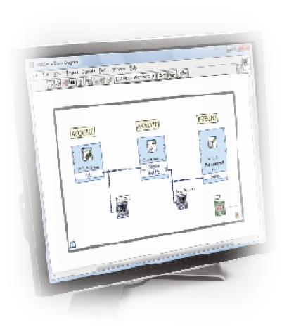 Experiment with hands-on exercises to understand the methods used Explore solutions Implementations explore a possible solution you may find a better one New User Experienced User LabVIEW Core 1