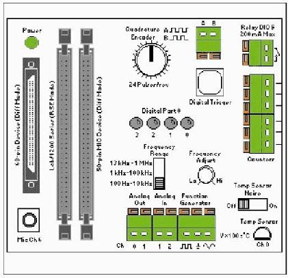 measurement, test, and control systems LabVIEW can integrate with wide variety of hardware devices In this course, you will interact with DAQ, GPIB, and