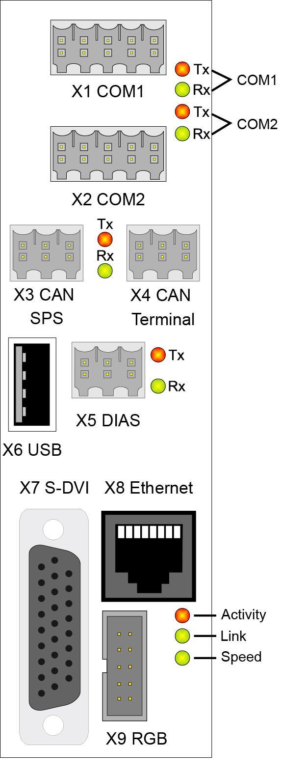Connector Layout
