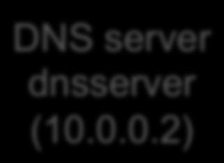 Building cluster images DNS server dnsserver