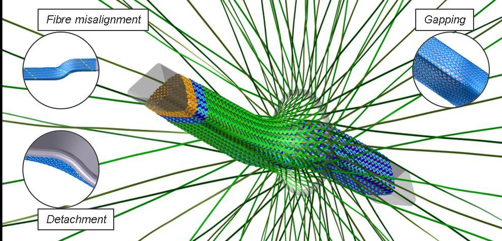 A finite element based simulation approach for the braiding process is used to predict the complex final fibre architecture which can then be used for the following numerical simulation steps.