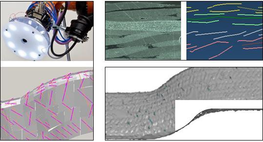 Fig.3: Recording of the fibre angle (left), real and virtual micrograph of the braid architecture (top right) and 3D scan of detachment effects (bottom right).