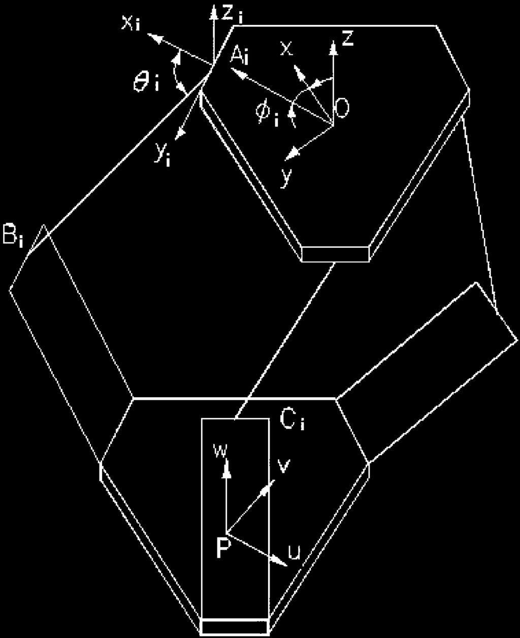 MODELLING AND INDEX ANALYSIS OF A DELTA-TYPE MECHANISM respectively and p ¼½p x p y p z Š T is the position vector of point P relative to the O xyz coordinate system.