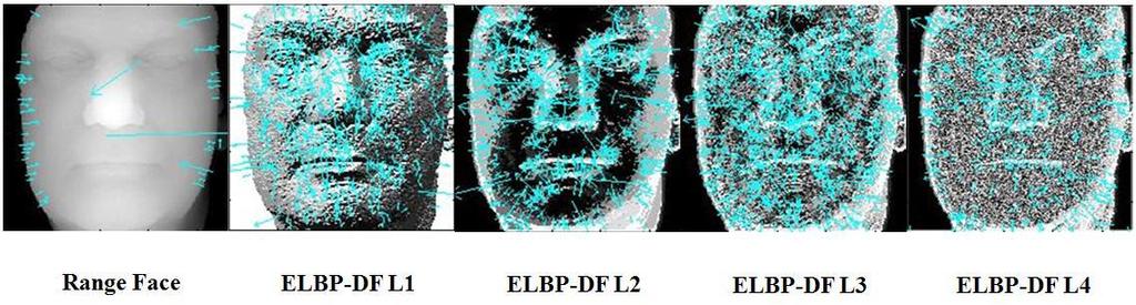 D. HUANG, M. ARDABILIAN, Y. WANG, AND L. CHEN: 3D FACE RECOGNITION USING ELBP-BASED FACIAL DESCRIPTION AND LOCAL FEATURE HY- BRID MATCHING 7 Fig. 10.