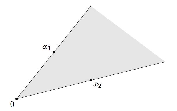 Lecture 2: August 31 2-3 Figure 2.3: A convex cone in two dimensional space Note there exist some non-convex cones. One example is two intersecting lines. Conic combination of x 1,.