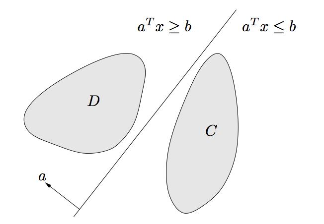 2-4 Lecture 2: August 31 D {x : a T x b} Figure 2.