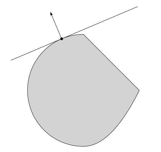 hyperplane theorem: if C is a nonempty convex set, and x 0 boundary(c), then there exists
