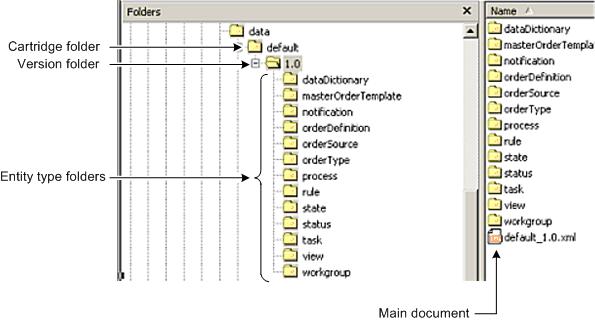 About Importing and Exporting Metadata Figure 11 2 Entity Layout Keeping the ID Integrity in SQL Rules Note: This section is applicable only if you are upgrading up to OSM 7.0 from a previous release.