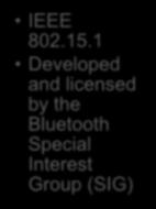 Bluetooth BLE ZigBee Bluetooth,
