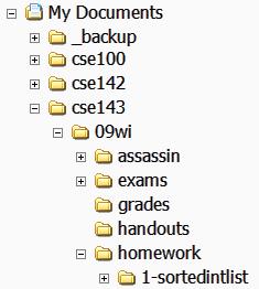 Trees in computer science folders/files on a