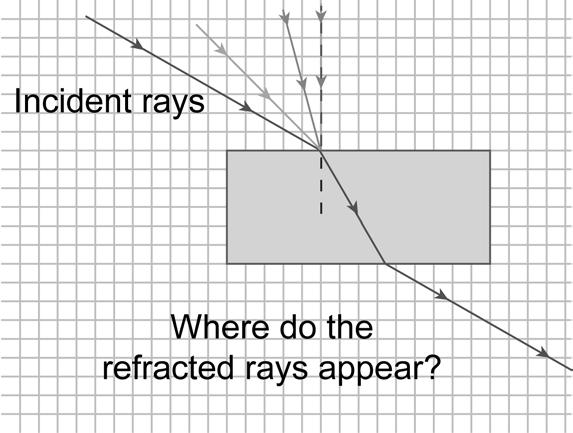 Part 2: Investigate the effect of angle 1. Construct three more incident rays at angles smaller than 45, including one ray with an angle of incidence of 0.