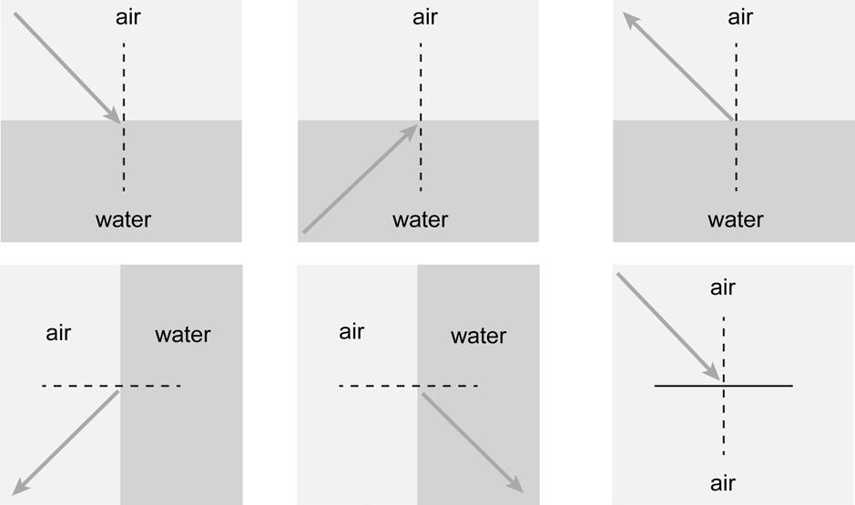 e. Draw a sketch of the wave fronts of light as they refract from air into water. Does the light bend toward or away from the normal? f. Complete each diagram below by sketching the missing ray.