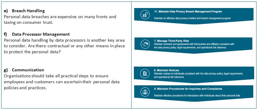A. 2. Programme Controls (Maps to Several Privacy Management Processes