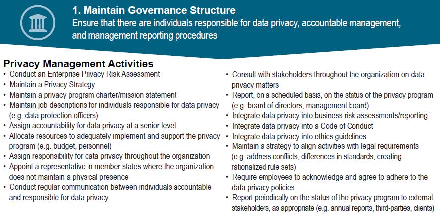 data protection officers) Scope To help the organization meet its privacy mission statement and legal obligations around appointing data protection officers, individuals responsible for privacy have