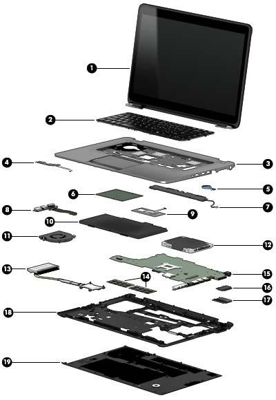 Computer major components 22