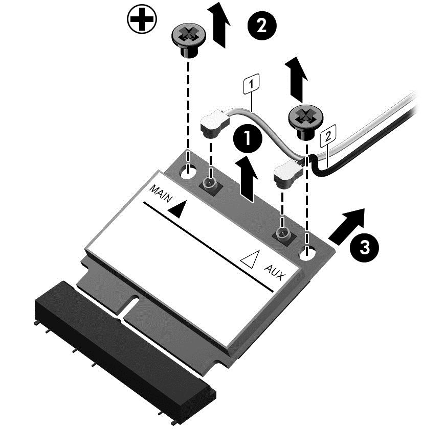 3. Remove the WLAN module (3) by pulling the module away from the slot at an angle. NOTE: WLAN modules are designed with a notch to prevent incorrect insertion.