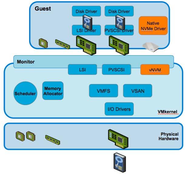 Introducing Virtual NVMe New in