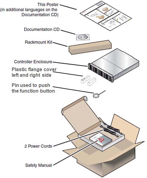 Package Contents (1) Controller Enclosure Kit Installation poster Documentation CD Rack mount kit Controller Enclosure