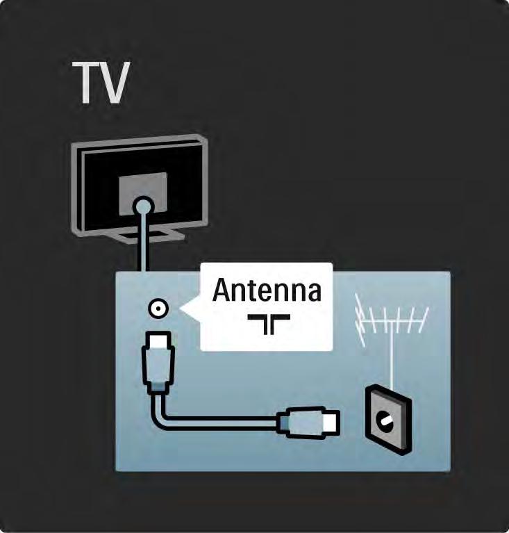 5.1.2 Antennikaabel Otsige teleri tagaküljelt üles antenni