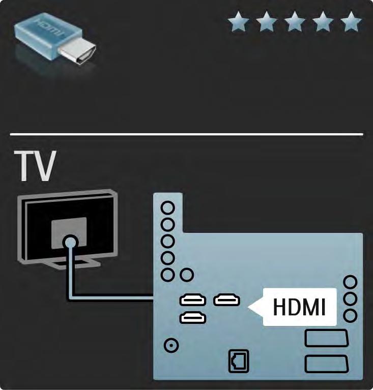 5.2.2 HDMI 1/2 HDMI-ühendus on parima pildi ja heli kvaliteediga. Üks HDMI-kaabel edastab nii video- kui ka helisignaale.