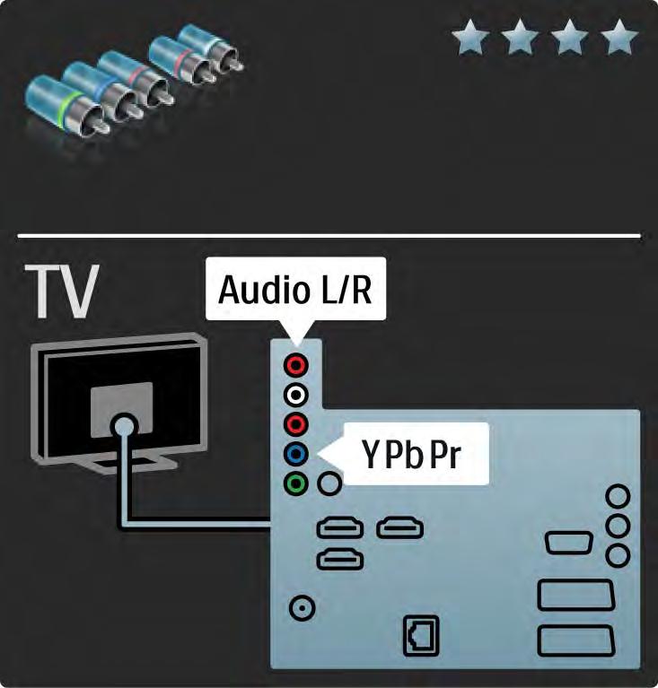 5.2.3 YPbPr komponentvideosignaal Kasutage Komponentvideosignaali YPbPr ühendust koos Audio L/R-ühendusega heli jaoks.