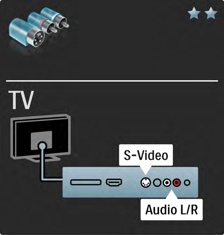 5.2.5 S-Video Kasutage S-Video kaablit koos Audio L/R (RCA) kaabliga.