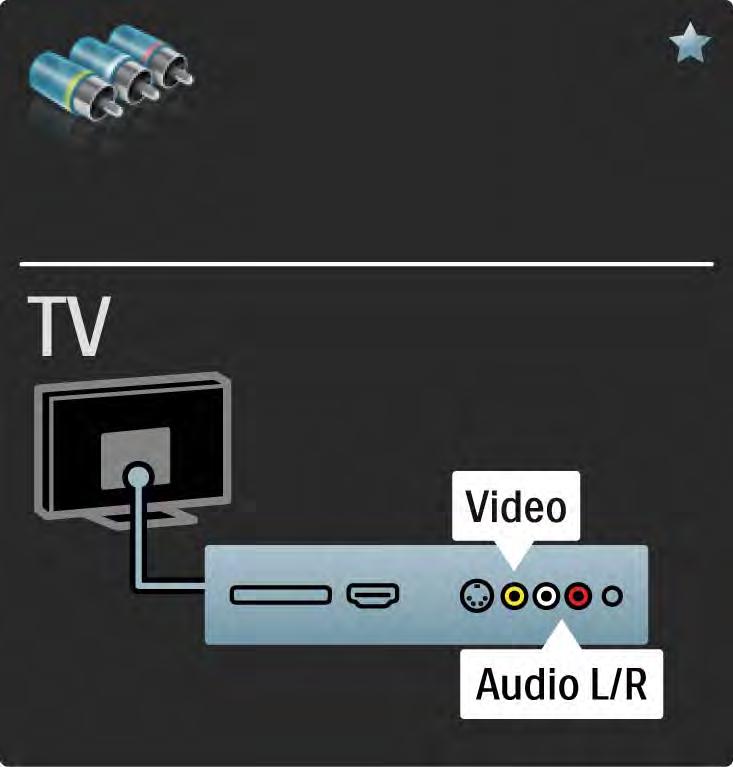 5.2.6 Video Kasutage video (RCA) kaablit koos Audio L/R (RCA)