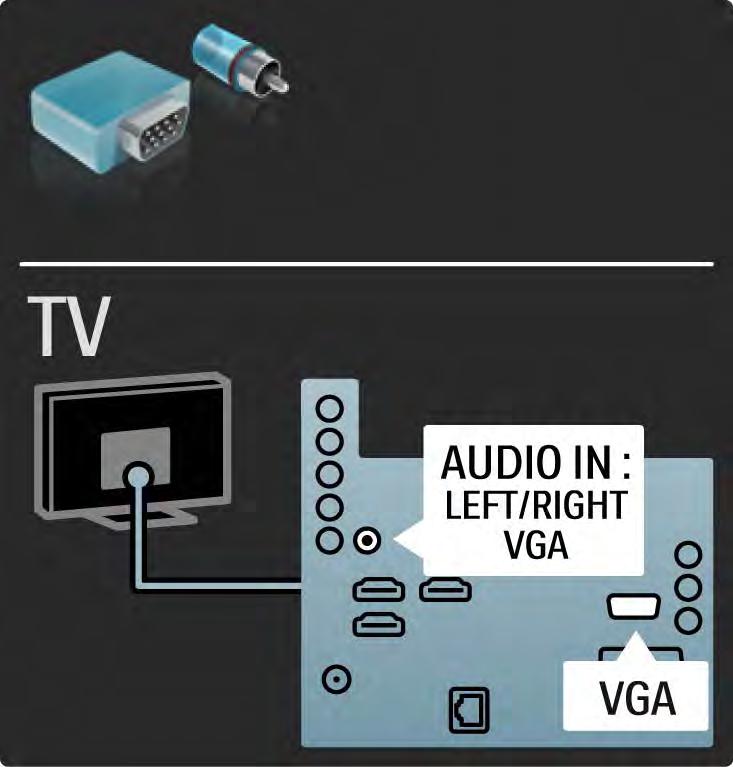 5.2.7 VGA Kasutage VGA-kaablit (DE15-pistmik) teleri ühendamiseks arvutiga.