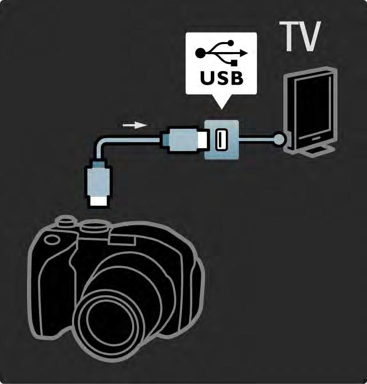5.4.3 Fotokaamera Digitaalsesse fotokaamerasse salvestatud piltide vaatamiseks saate kaamera otse teleriga ühendada. Selleks kasutage teleri küljel asuvat USB-ühendust.