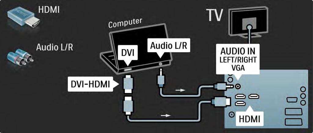 5.4.5 Teler arvutimonitorina 2/3 Arvuti HDMI- ja teleri tagaküljel asuva