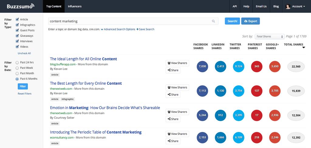 BuzzSumo will help you to think a bit outside of the box. It becomes very useful in looking for new and unique ideas or concepts as well.
