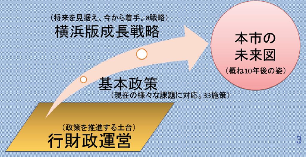 New Midterm Four-Year Plan (FY2010-2013) (1)Future Vision (2)Yokohama Growth Strategy (3)Basic Policies (4)Administrative and Financial