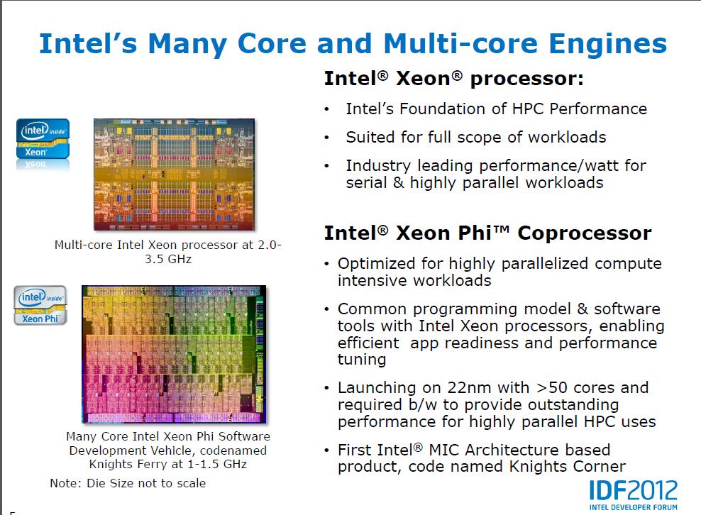Software & Services Group Developer Products Division Copyright 2011, Intel Corporation.