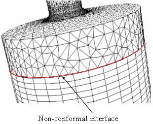 Such interfaces are known as non-conformal interfaces, and the solvers need to calculate interpolated values of flow variables across the interface to maintain the conservation