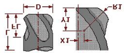 7 parametrų freza (D) Diametras (R1) Apatinis spindulys (L) Ilgis (B) Nuožulnos kampas (A) Frezos